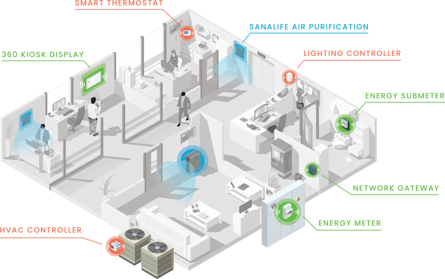 E360 Energy Management System